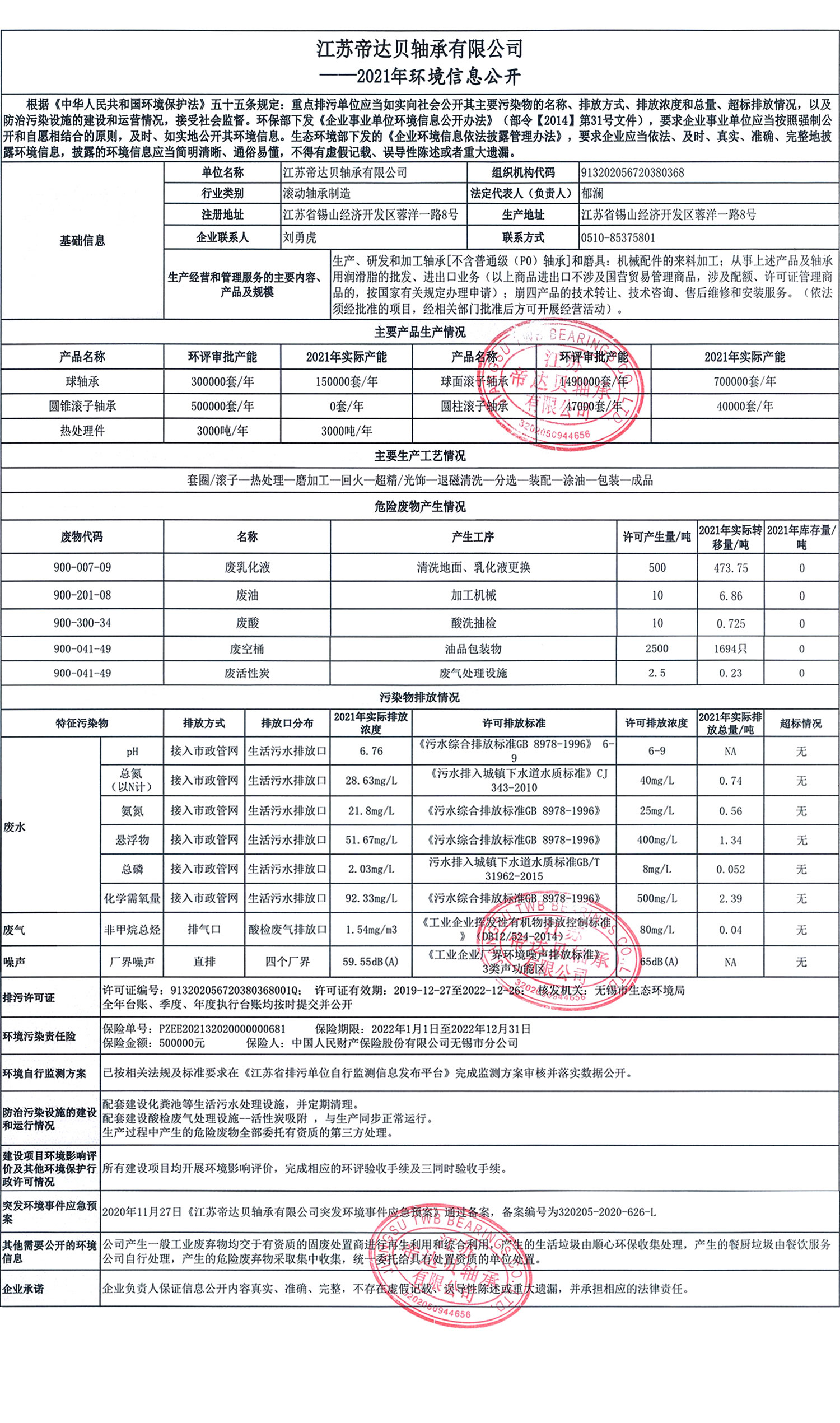 江蘇帝達貝軸承有限公司2021年環(huán)境信息公開2